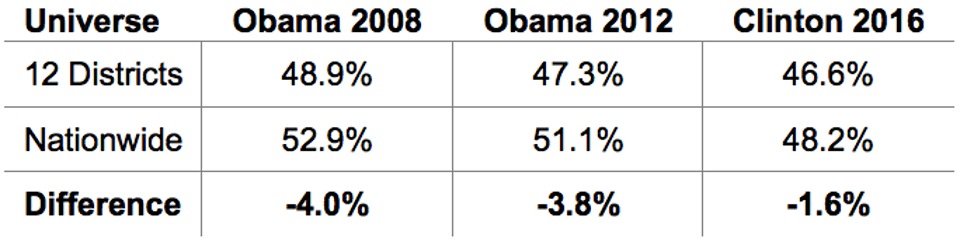 Non-Conformist_Districts_–_Election_Results