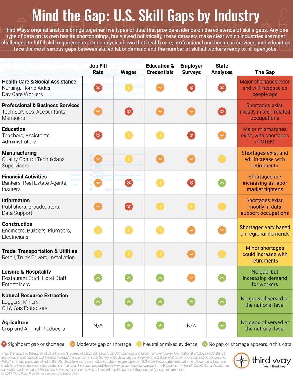 Skills_Gap_Infographic_WEB
