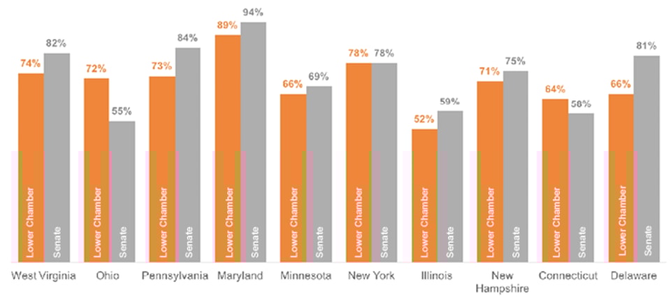 Bill_Passage_Percentage