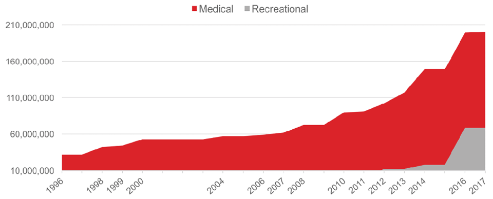 Change_over_time_edited