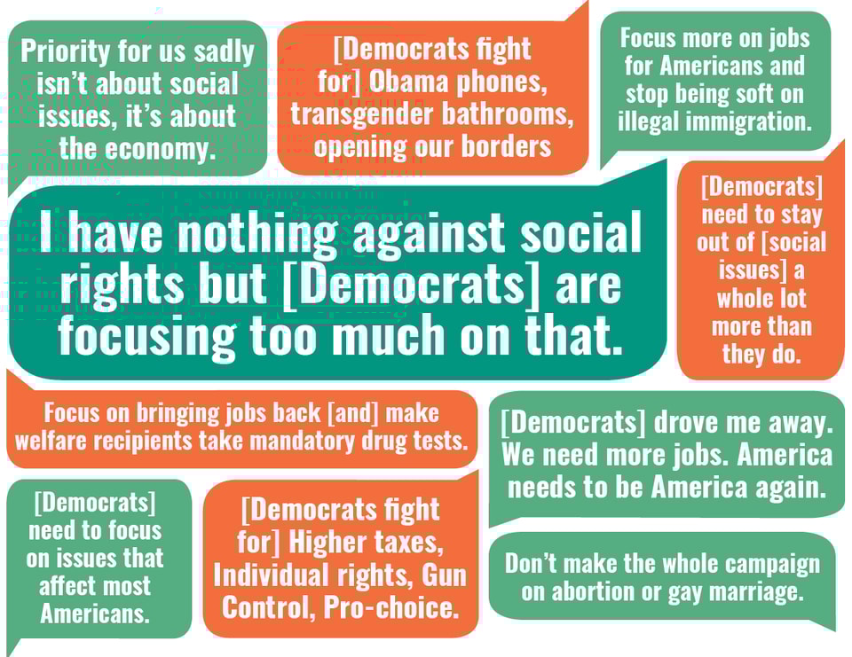 dems_social_issues_quote_cloud