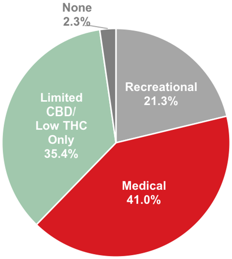 U.S._Population_in_States_Where_Marijuana_is_Legal_copy