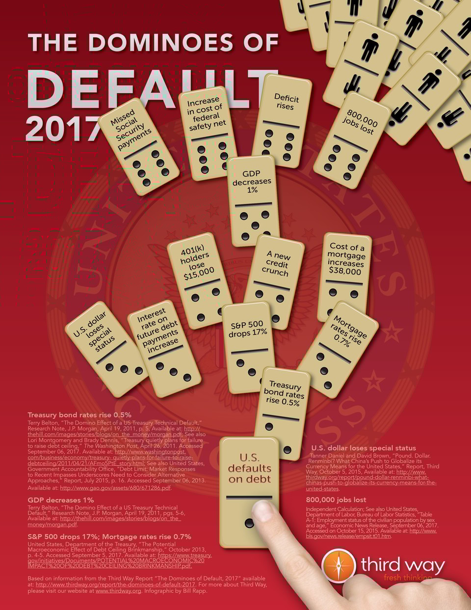 Third_Way_Infographic_-_The_Dominoes_of_Default_2017