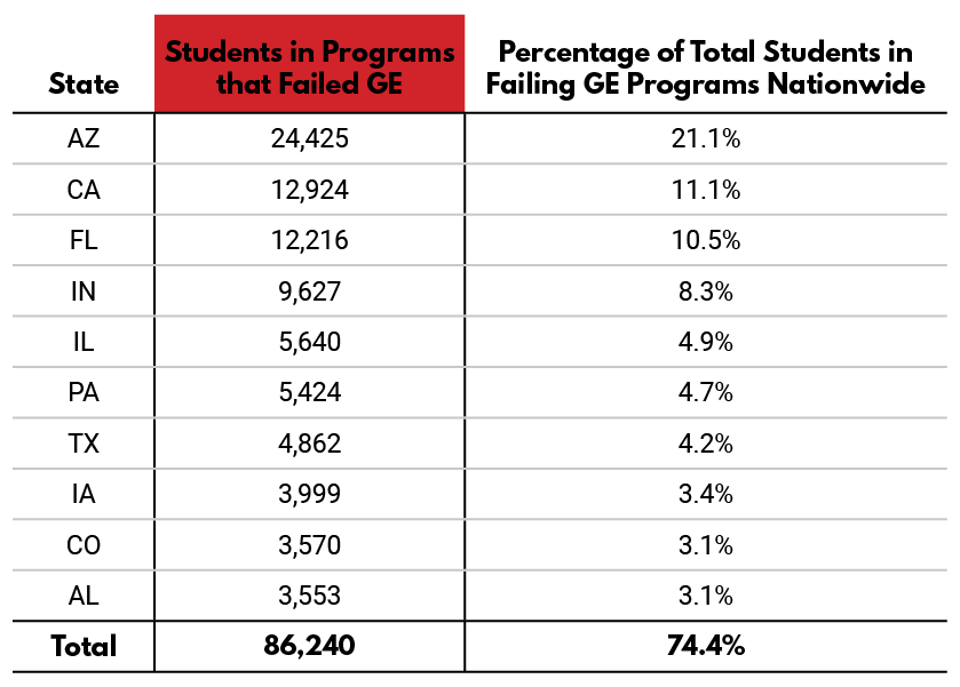 Students_in_Programs_that_Failed_GE