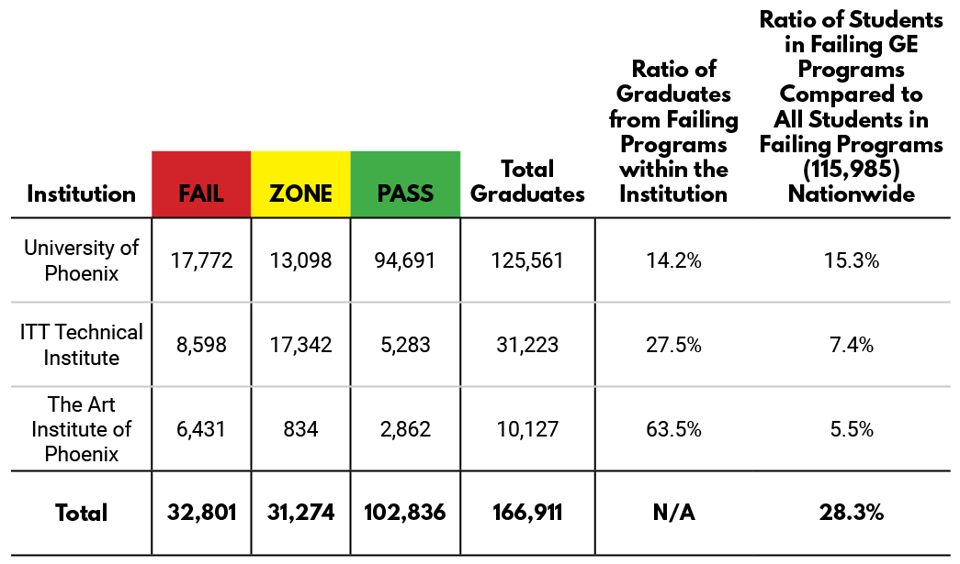 Institution_-_Pass__Zone__Fail