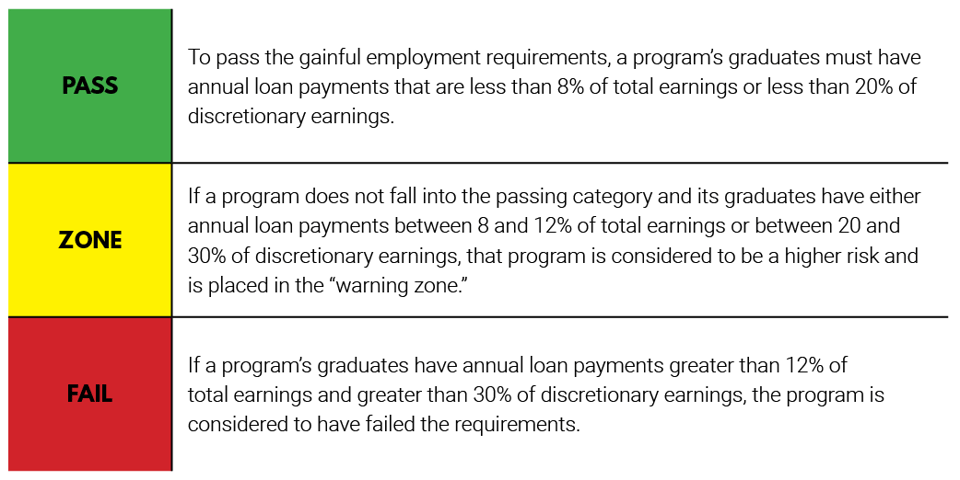 Appendix_-_Pass__Zone__Fail