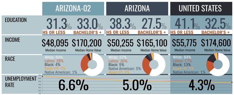 Arizona_Vital_Stats-15