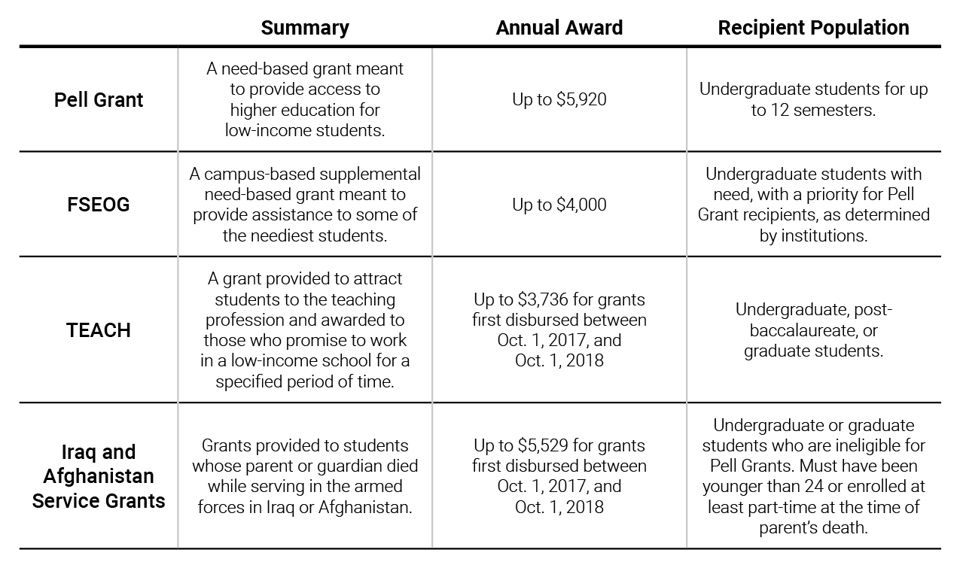 Federal_Grants_for_Student_Aid
