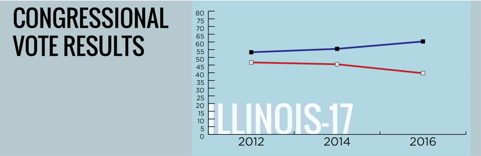 Vital_Stats_v4_Congressional