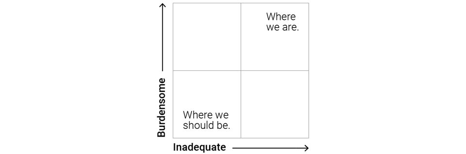Burdensome-Inadequate