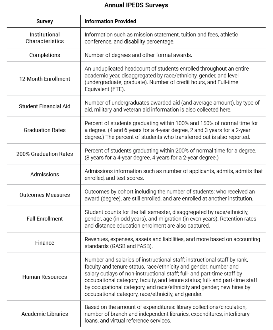 Annual_IPEDS_Surveys