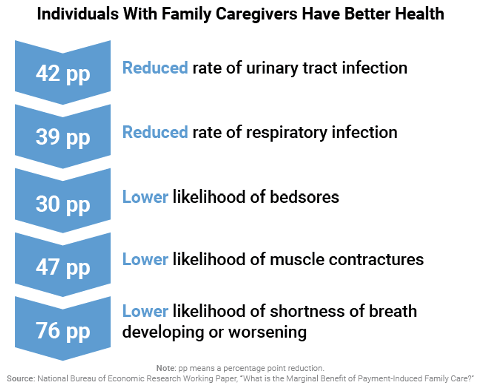 Individuals_With_Family_Caregivers_Have_Better_Health