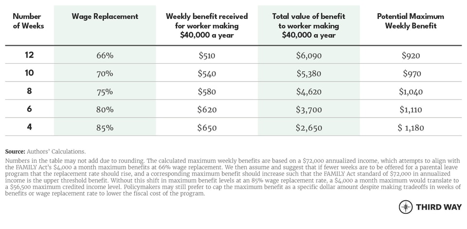 12IdeastoJumpStartPaidLeave1_v2