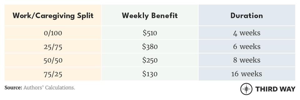 12IdeastoJumpStartPaidLeave2