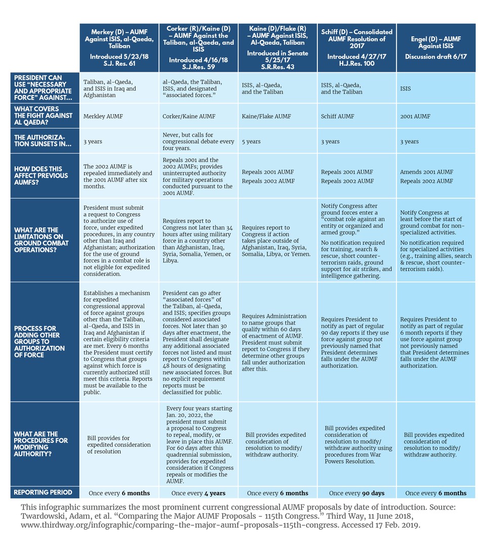 AUMF-chart