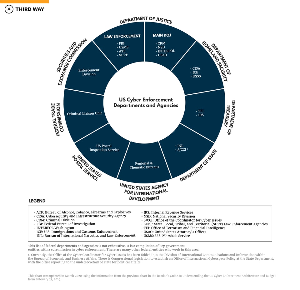 2020-US-agencies-v2-01