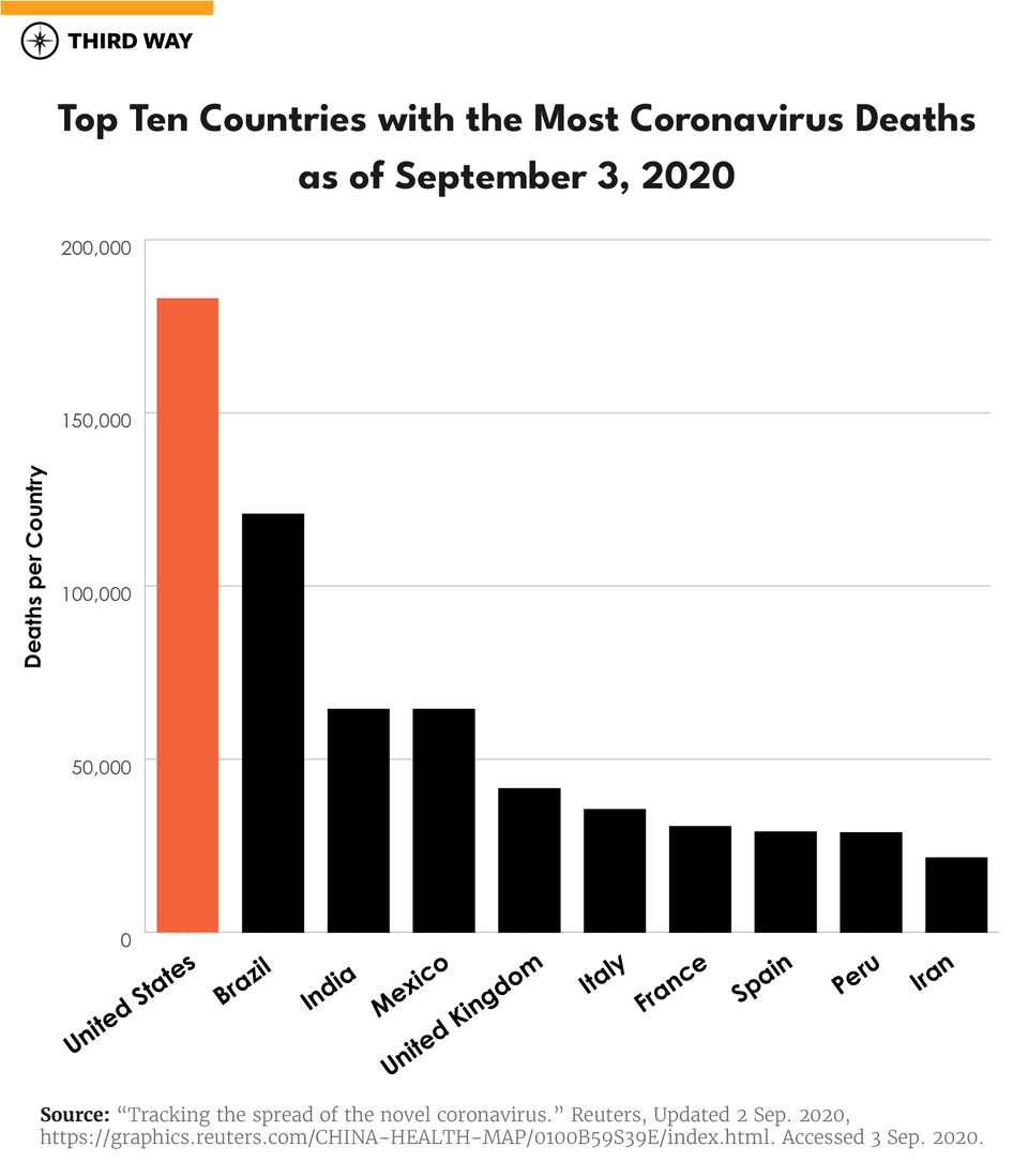 COVID19-Deaths-Graph-v2-01