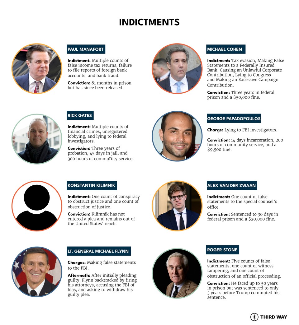 Indictments-v2