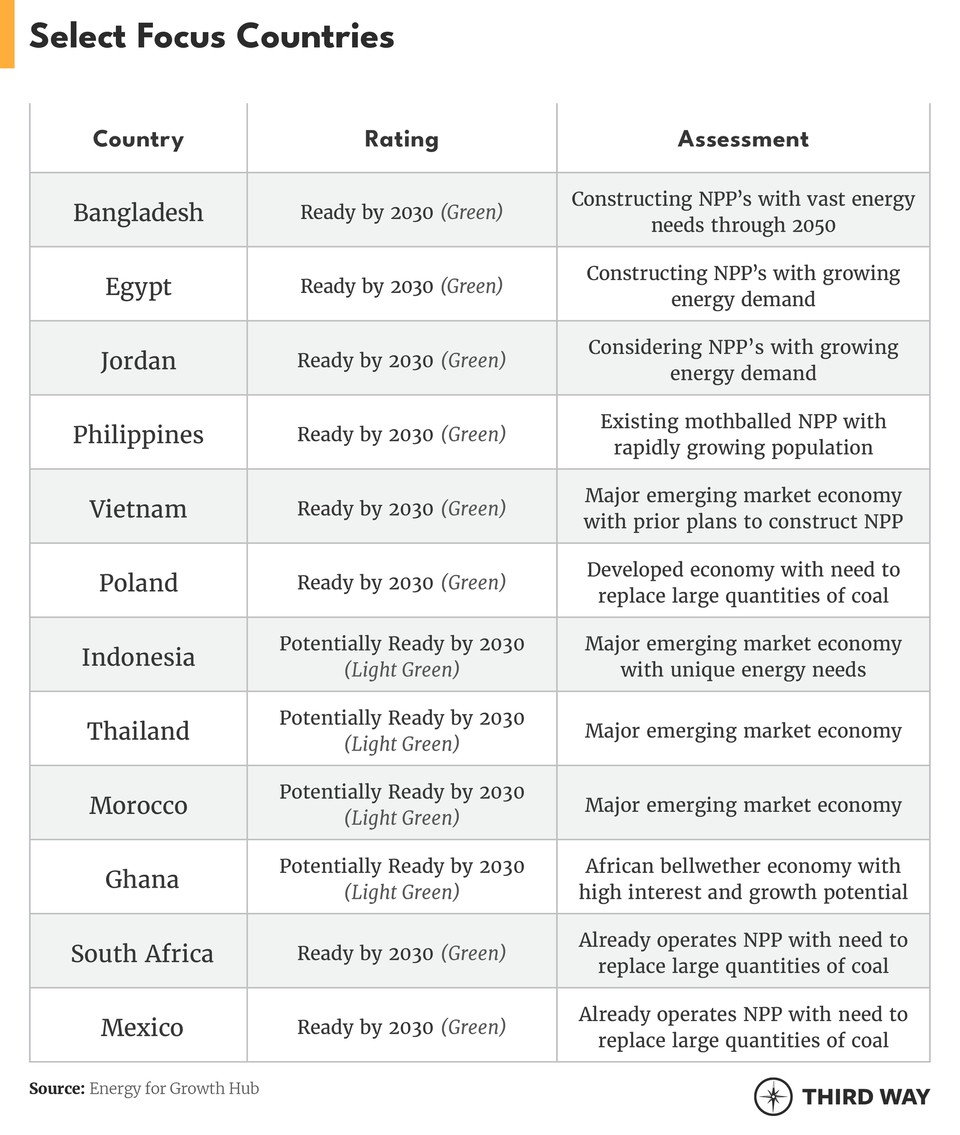 select focus countries
