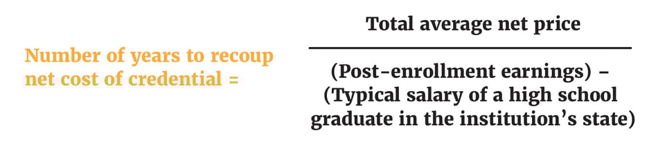 PEP update - formula