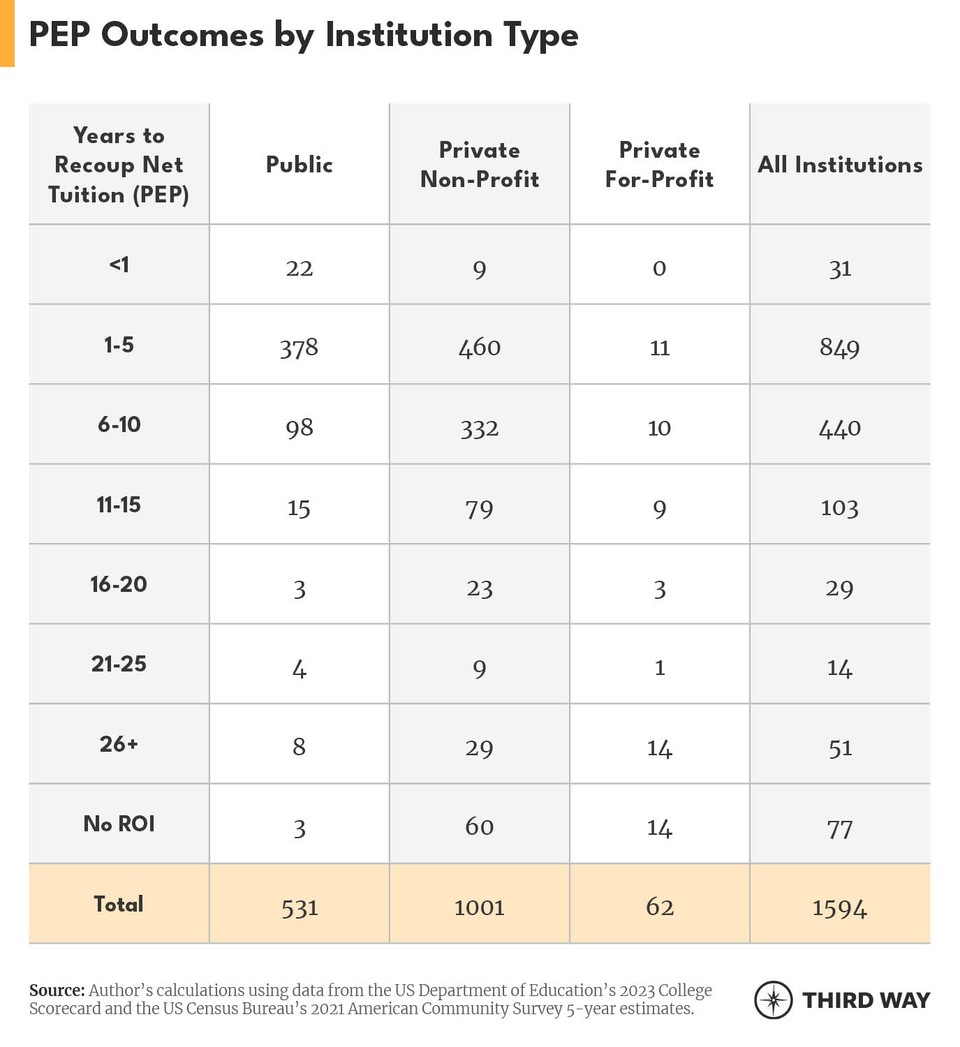 PEP update tables-2