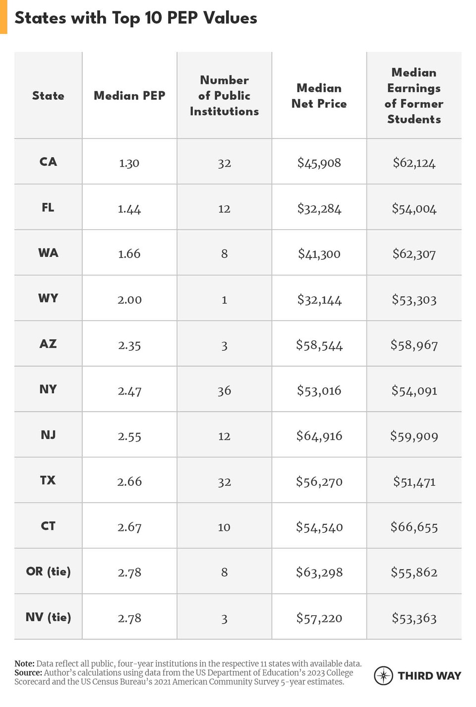 PEP update tables