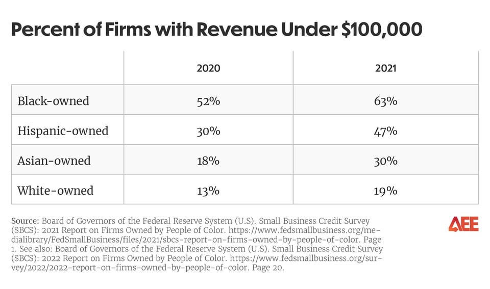 health of minority-owned small businesses - update3