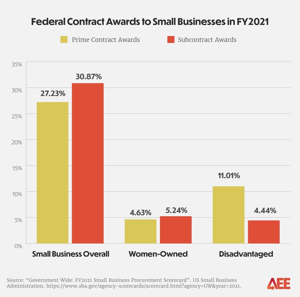 health of minority-owned small businesses_federal contract awards
