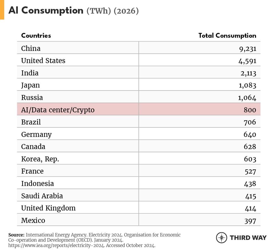 AI Consumption_2026