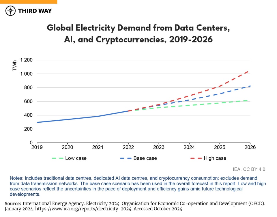 Global Electricity Demand-02