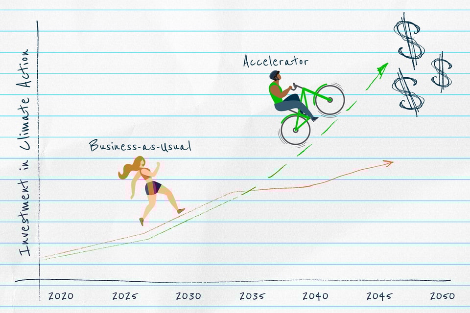 Accelerator Product 02