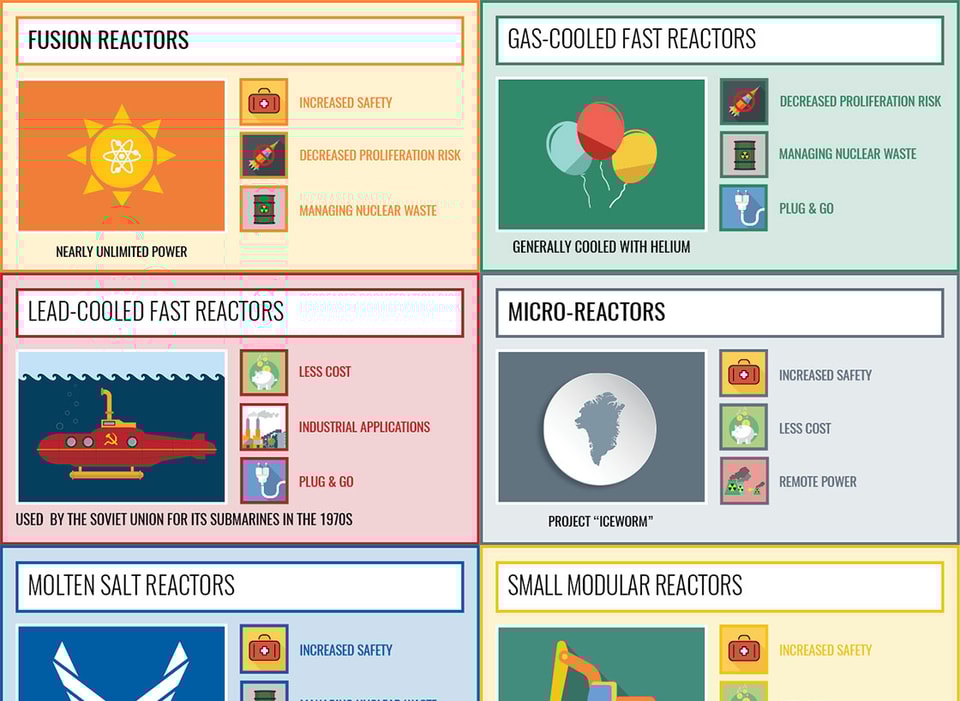 Advanced Nuclear 101 Web Feature