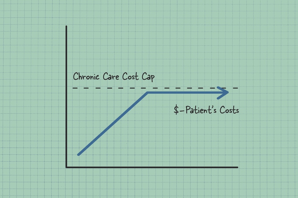 Chronic Care Cost Cap 01