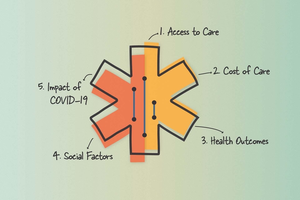 HG Five Inequities v1