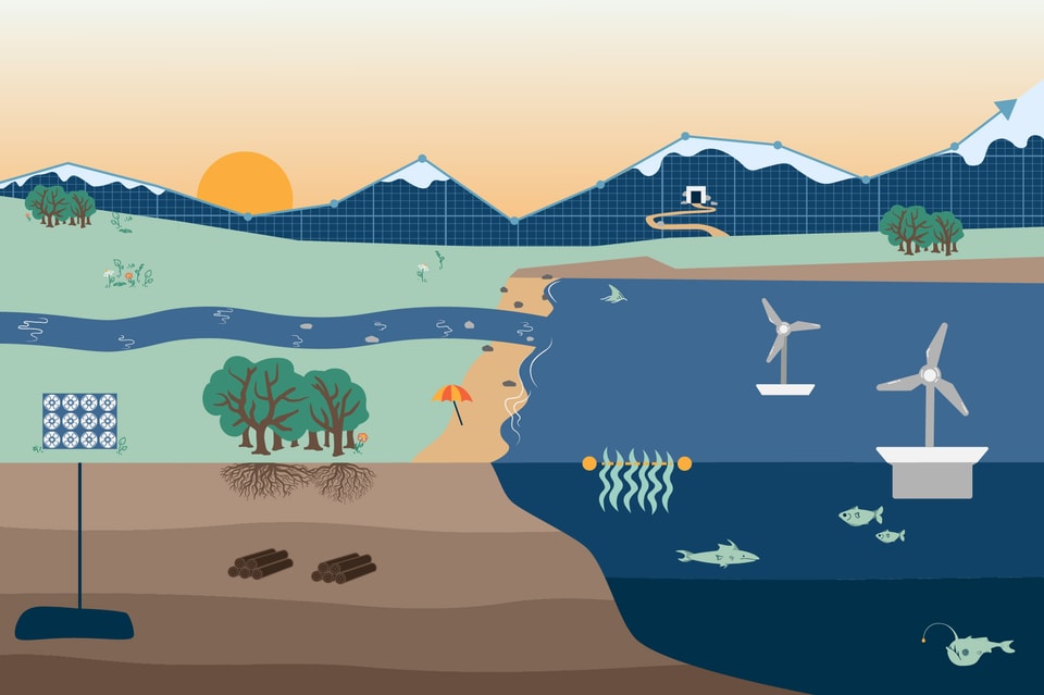 HG Scaling to the Skies