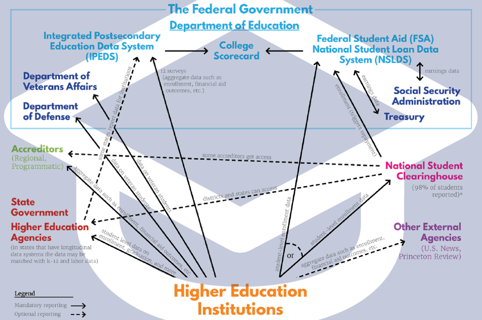 Higher Ed Data Reporting Map Overlay