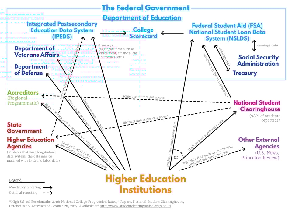 Higher Education Reporting Map