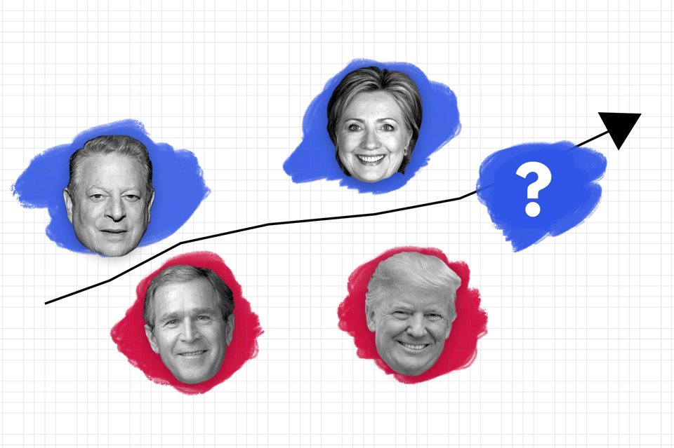 Wasted Votes Header Graphic C