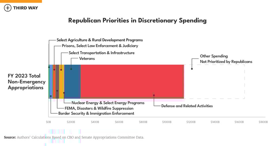 fiscal_econ_charts_v3