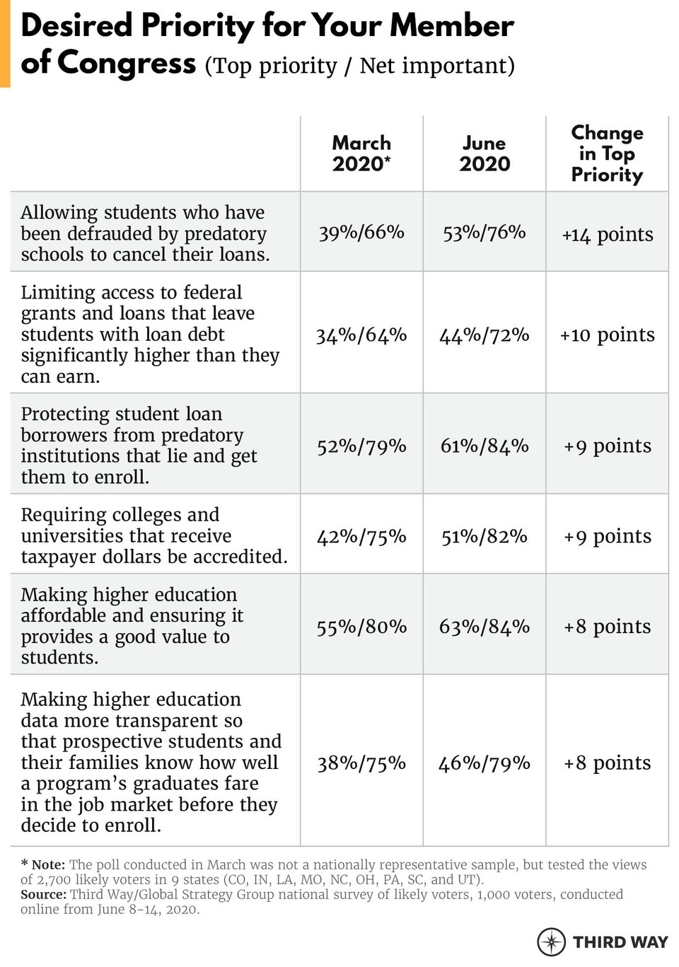 A Crisis of Oversight_Charts1
