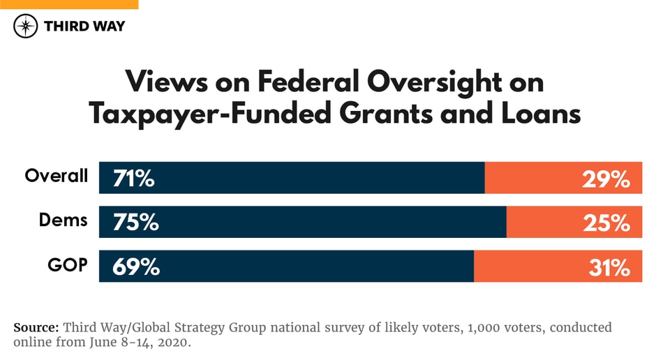 A Crisis of Oversight_bargraph_v1
