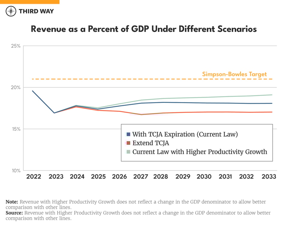 Charts Dem Case for Fiscal Responsability_v6_3_v3