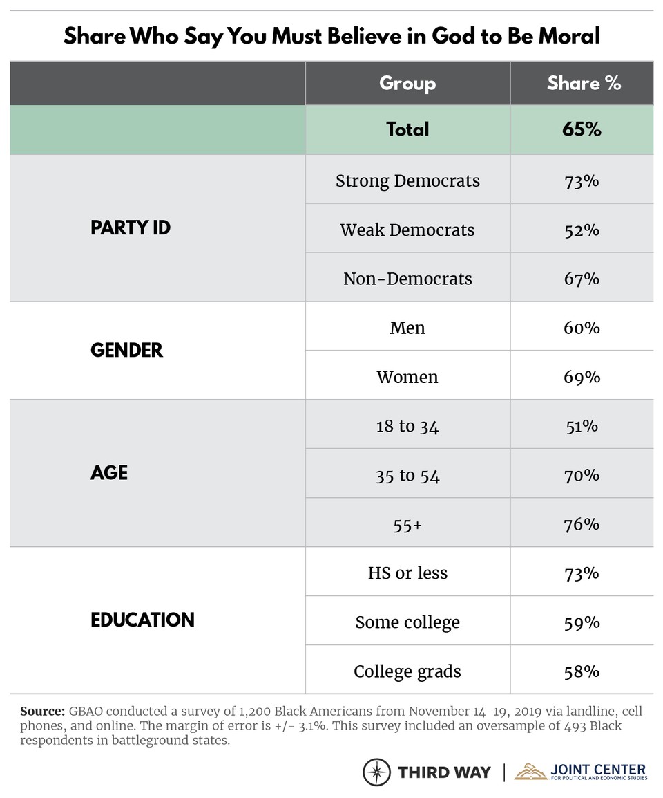 African American Poll_Tables_chart 10-v4