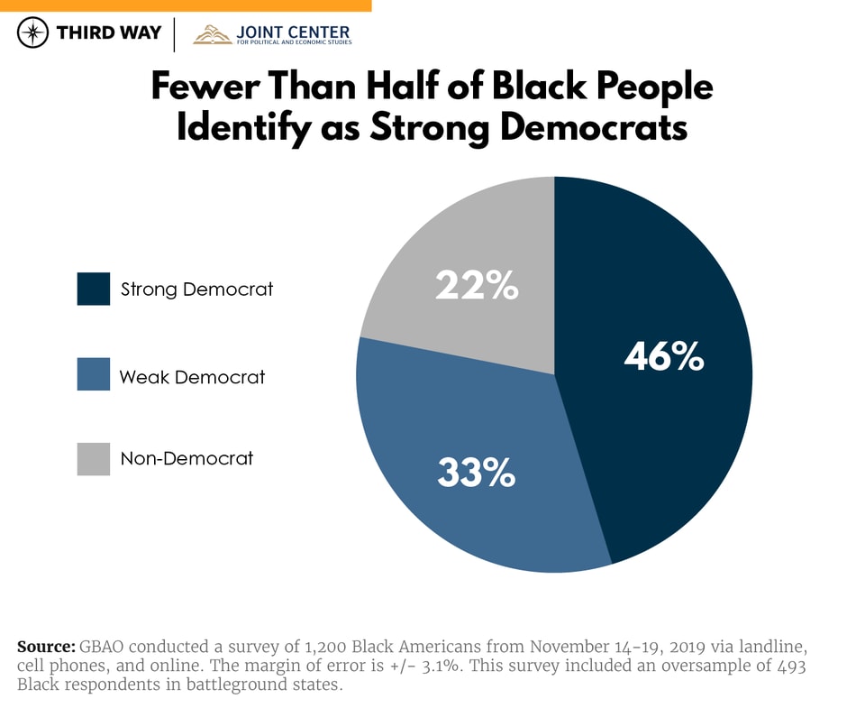 African American Poll_chart 1-v5
