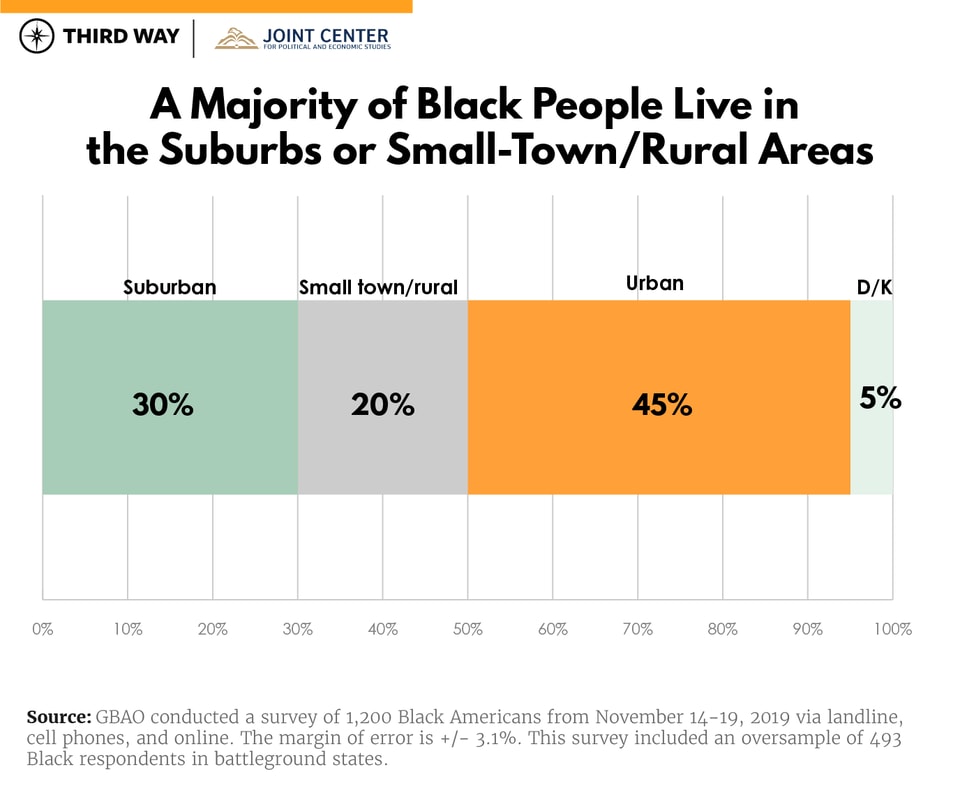 African American Poll_chart 2-v5