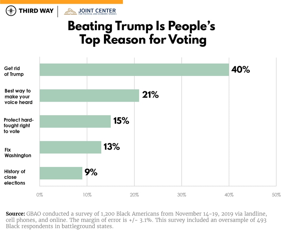 African American Poll_chart 4-v5