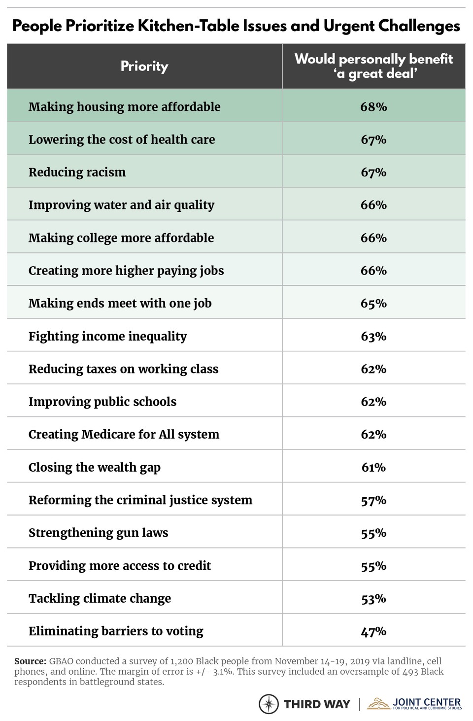 African American Poll_chart 6-v4