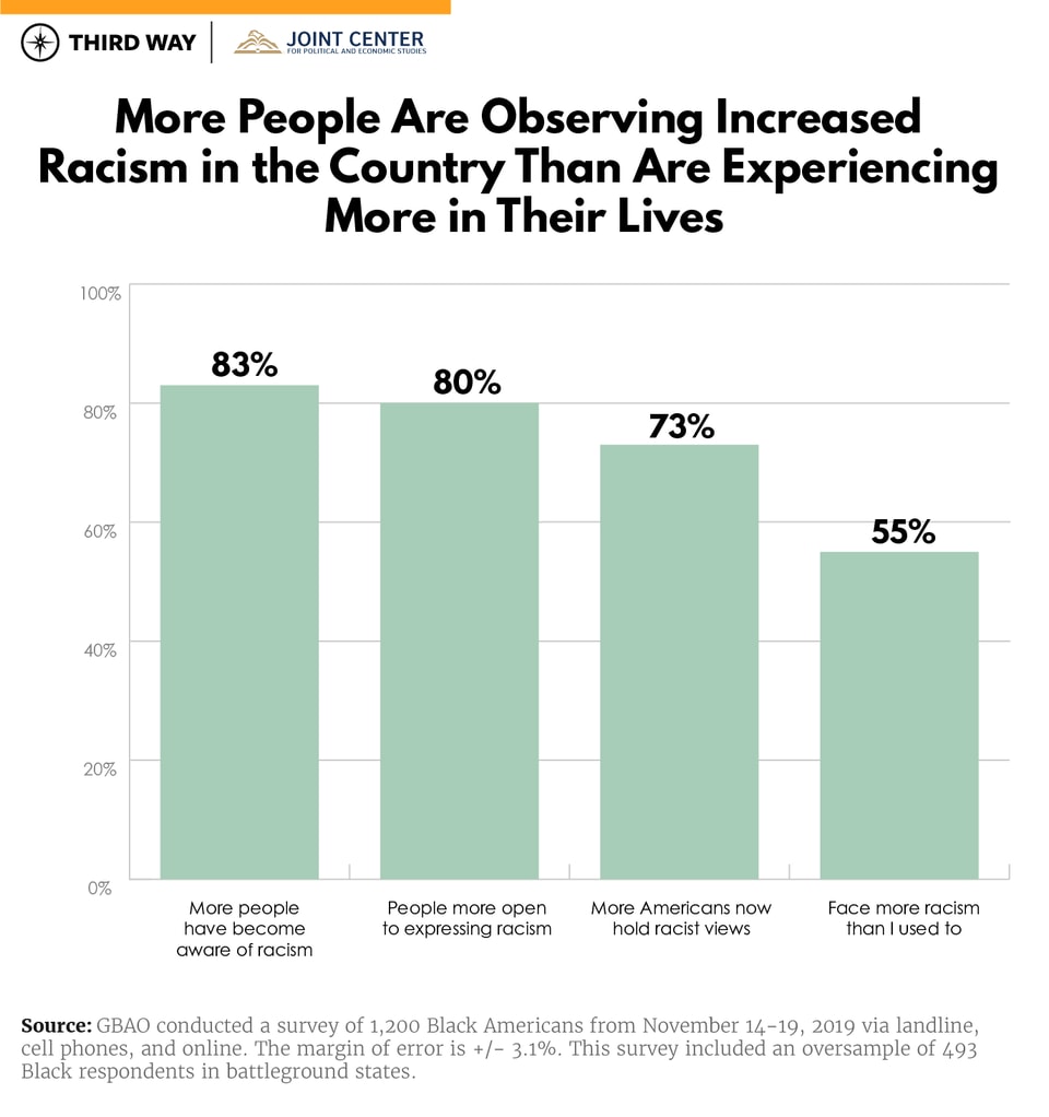African American Poll_chart 7-v5