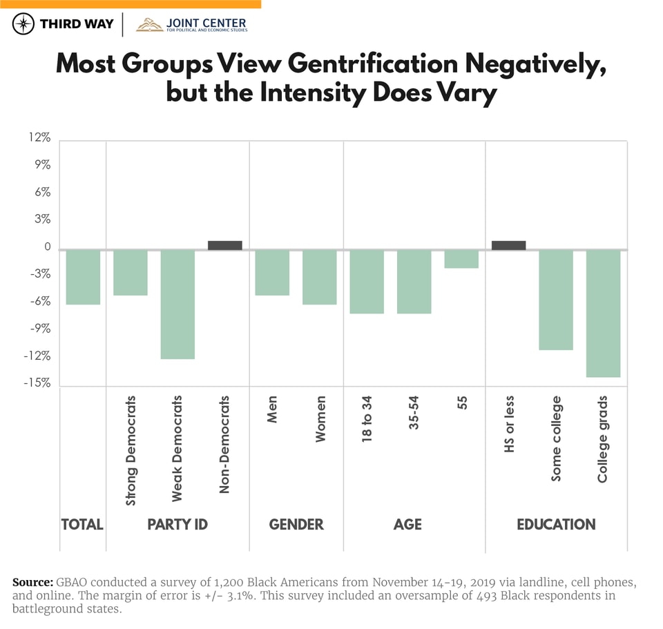 African American Poll_chart 8-v4