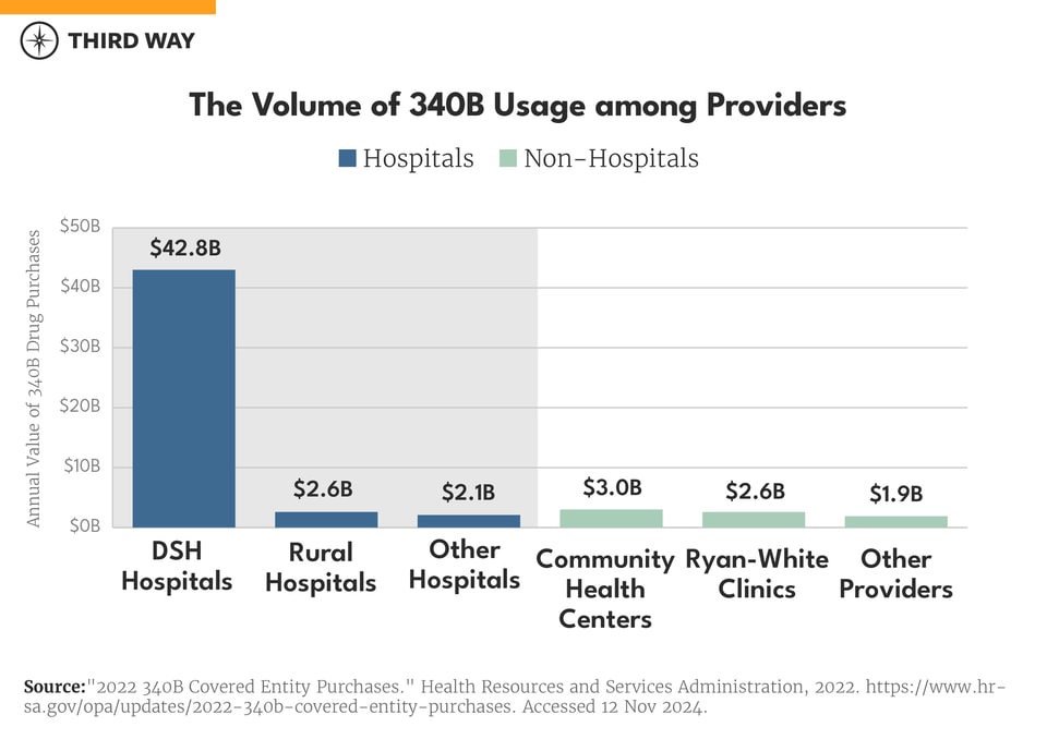 Hospital Charts_Report_v10-04